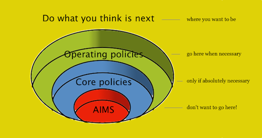 policyTierssm.png